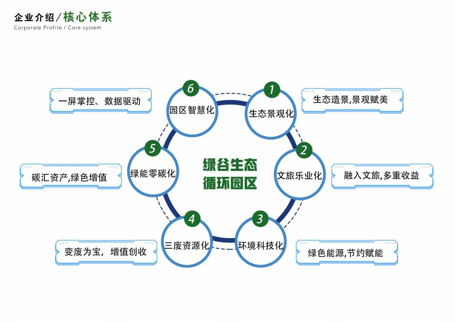 朗岳生态—绿谷生态园区_10.jpg